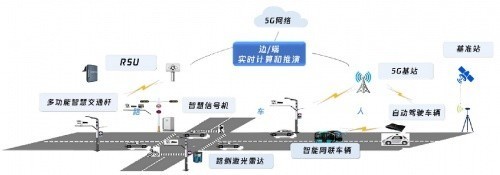 騰行智庫:騰訊數字技術助力智能網聯道路測試,推動交通數智升級